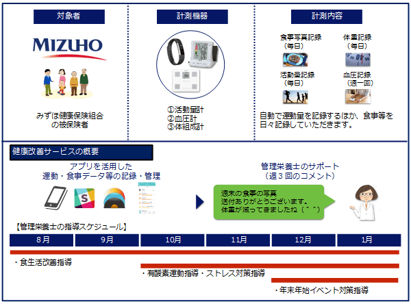 図2