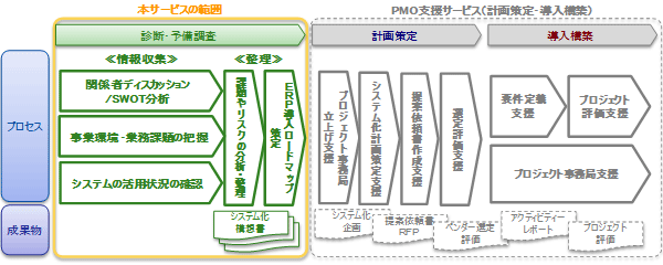 図1