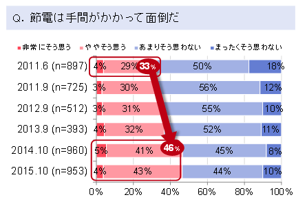 図表1