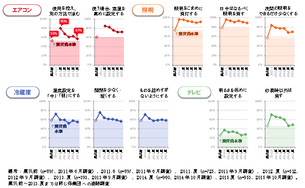 図表2