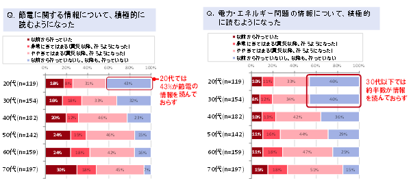 図表4