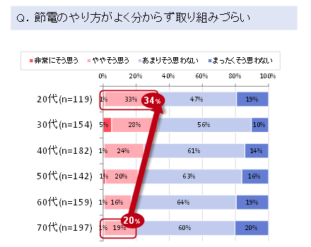 図表5