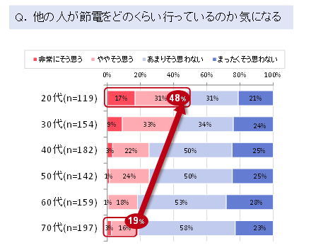 図表6