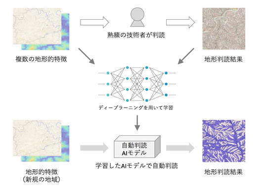 図1