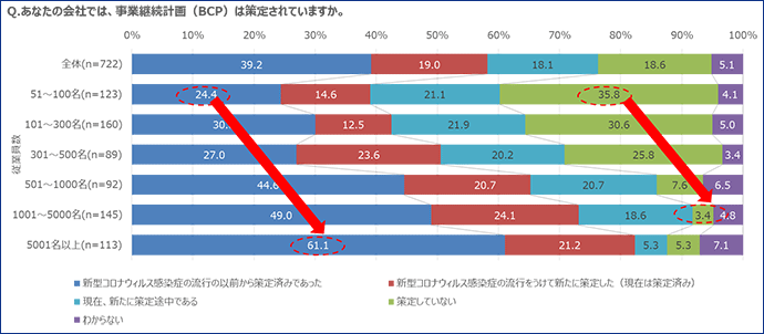 図2