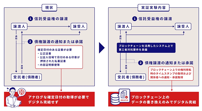 図1