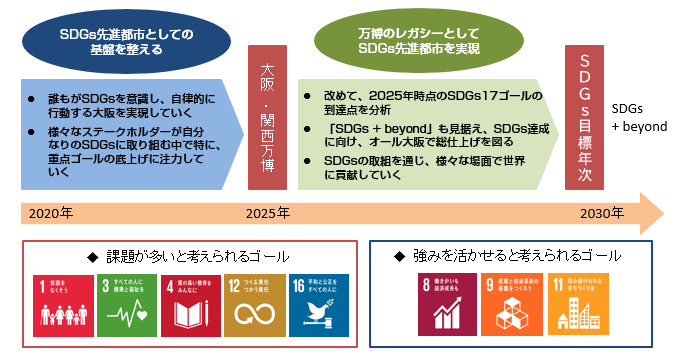 図8