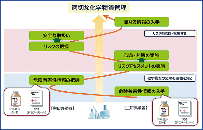 図表8
