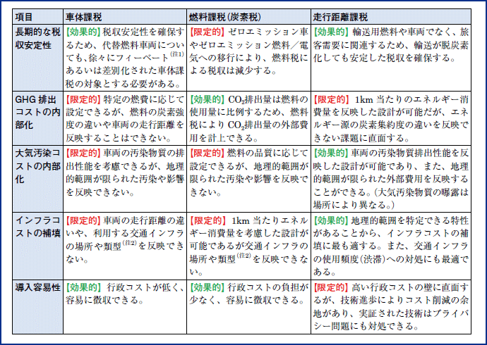 図表4