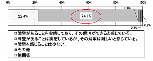 図1