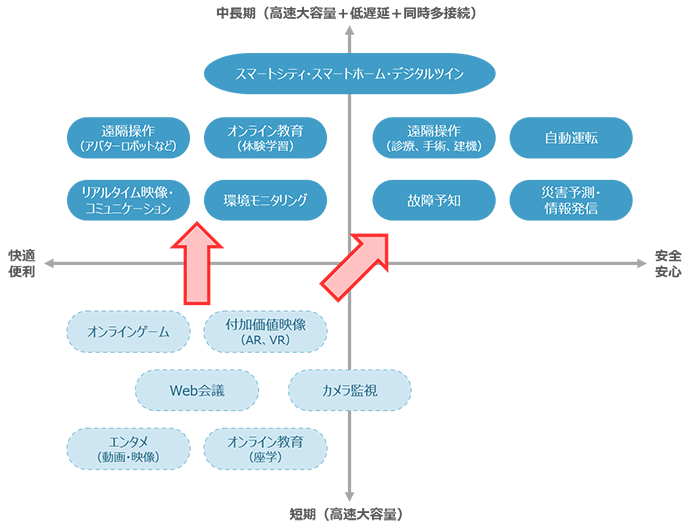 図1