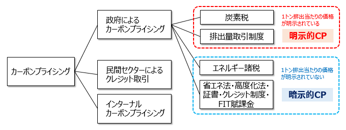図