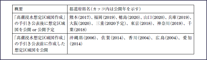 図表6
