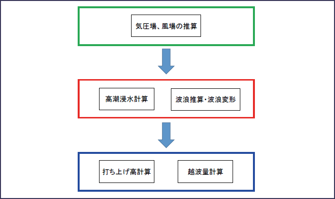 図表8