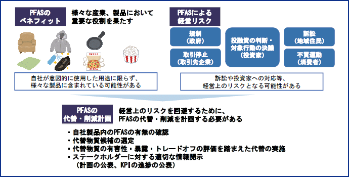 図表17