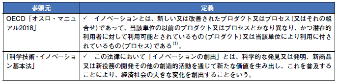 図表1