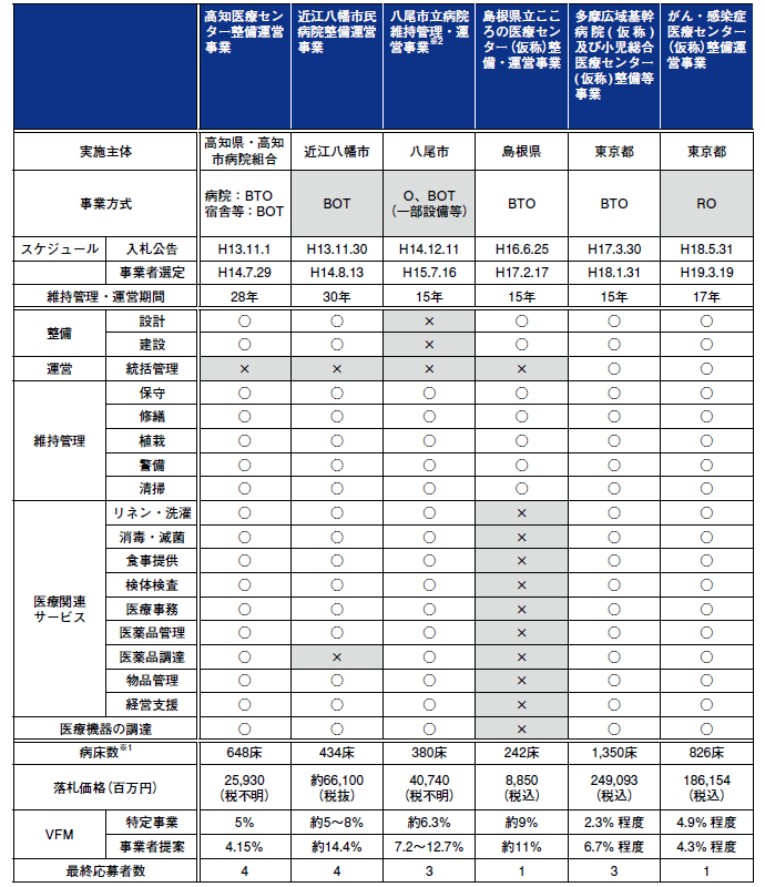 図表3-1