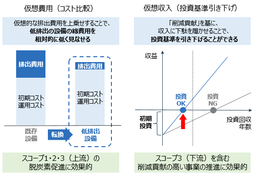 図4