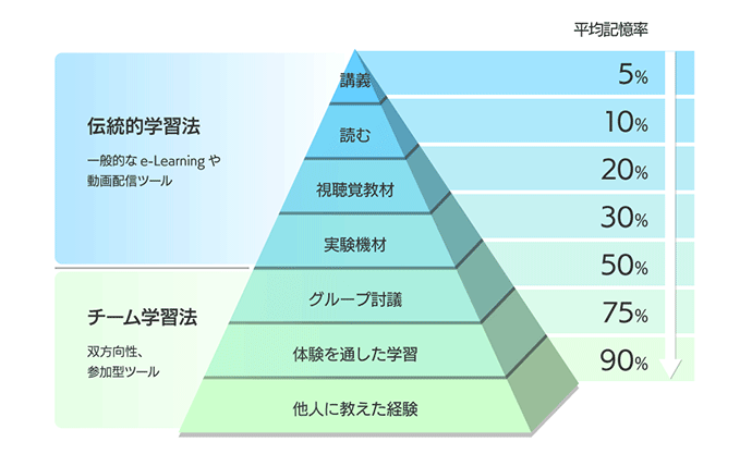 図表4