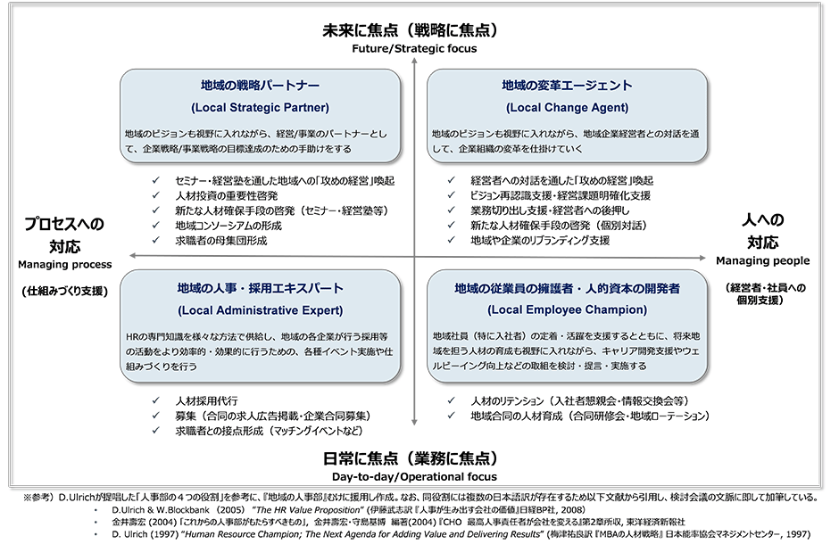 拡大図（図表2 地域の人事部が果たすべき役割）