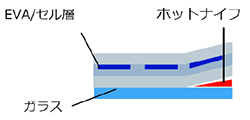 図3