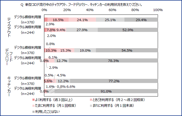 図表3