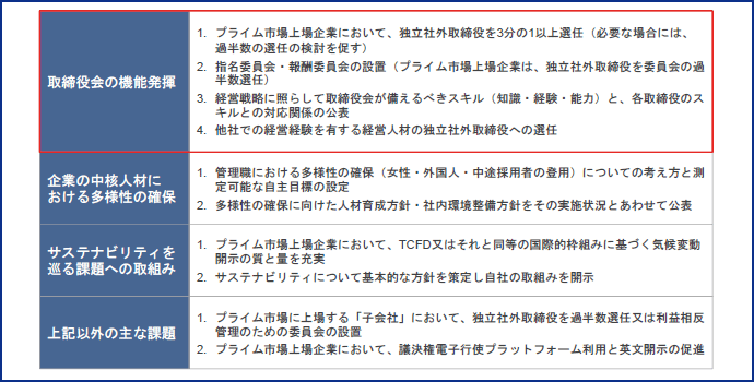 図表6