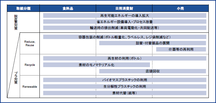 図表3