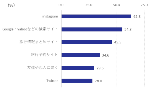 図表3-7