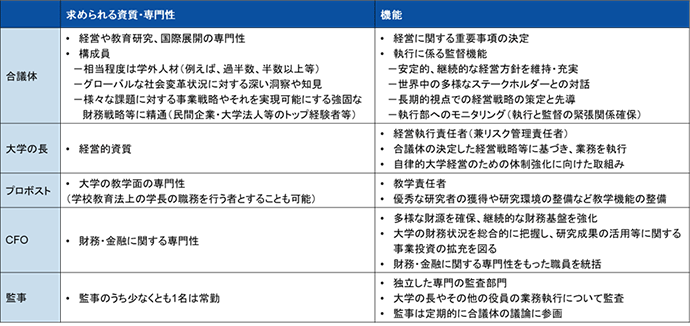 図表2