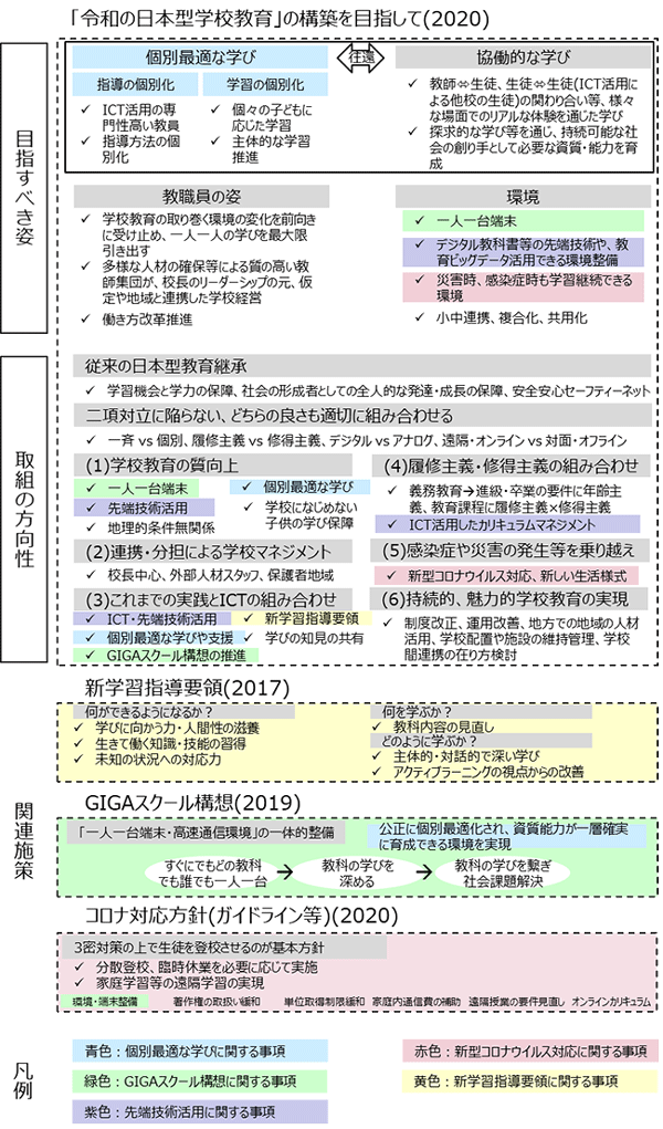 図1