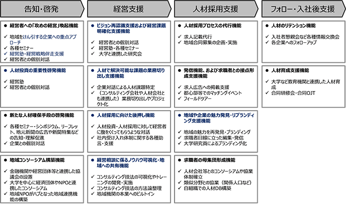 図1