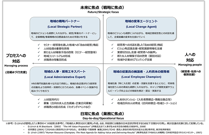 図2
