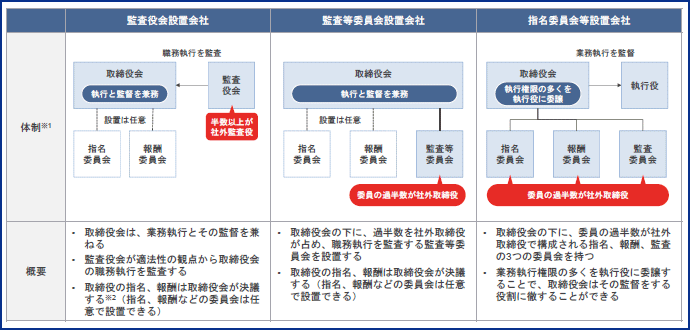 みずほリサーチ&テクノロジーズ : 指名委員会等設置会社への移行