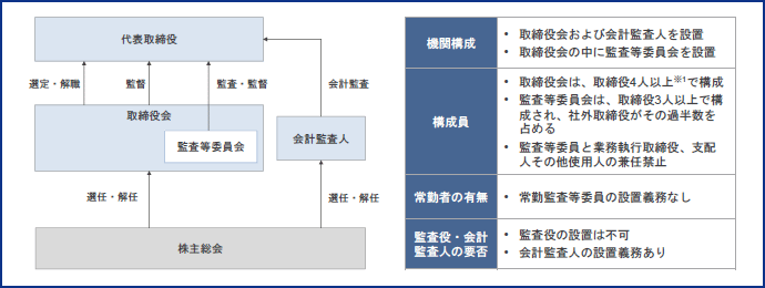 みずほリサーチ テクノロジーズ 指名委員会等設置会社への移行による 一段高い水準のガバナンス の実践 1 4