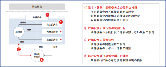 みずほリサーチ テクノロジーズ 指名委員会等設置会社への移行による 一段高い水準のガバナンス の実践 4 4