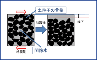 みずほリサーチ テクノロジーズ 液状化解析の現状とこれから 1 2