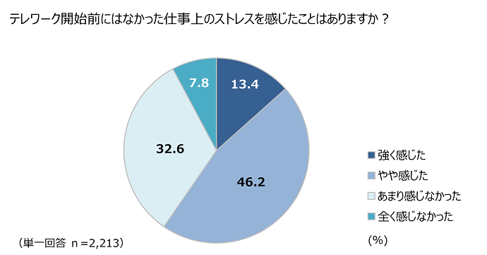 図表1