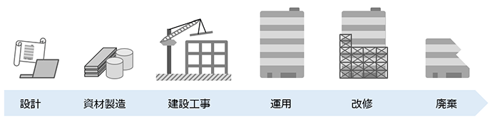 みずほリサーチ&テクノロジーズ : 建築物ライフサイクルCO2の見える化