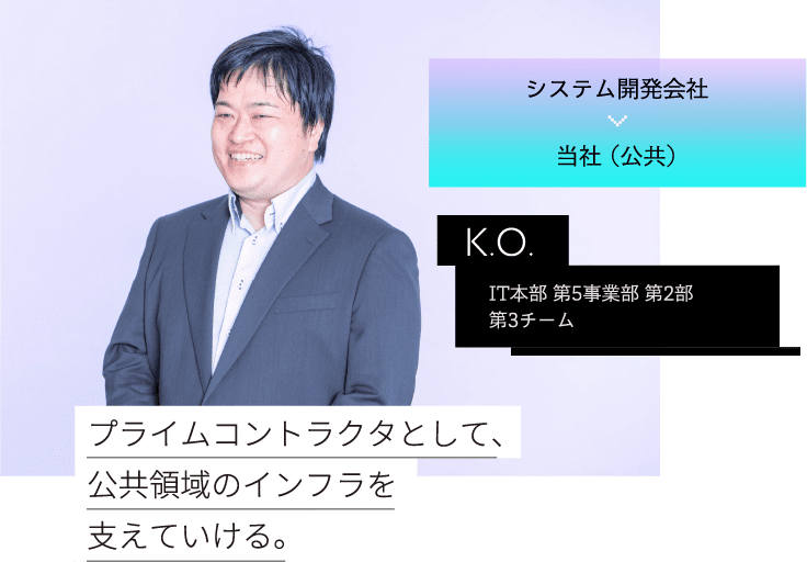 システム開発会社 当社 （公共） K.O. IT本部 第5事業部 第2部第3チーム プライムコントラクタとして、公共領域のインフラを支えていける。