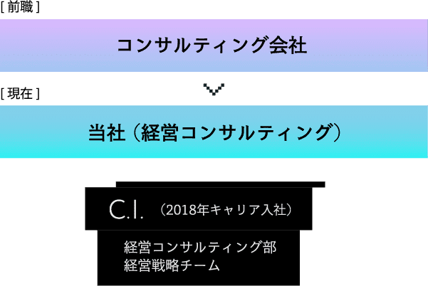 [前職] 財務省[現在] 当社 （経済調査）S.S.  （2017年キャリア入社）調査部 経済調査チーム