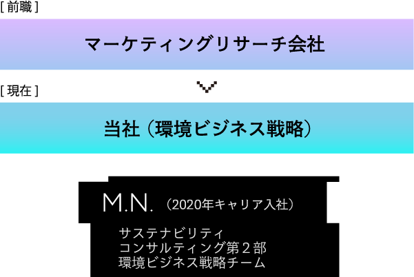 [前職] 化学品メーカー企業 [現在]当社 （大企業戦略） T.N. （2020年キャリア入社）コンサルティング第2部 大企業戦略チーム