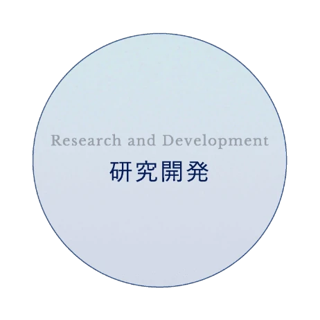 研究開発