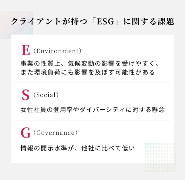 クライアントが持つ「ESG」に関する課題 E(Environment):事業の性質上、気候変動の影響を受けやすく、また環境負荷にも影響を及ぼす可能性がある/S(Social):女性社員の登用率やダイバーシティに対する懸念/G(Governance):情報の開示水準が、自社に比べて低い