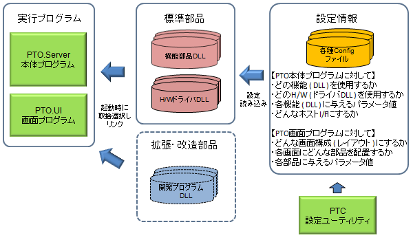 	図1