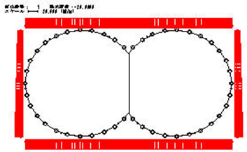 Molemanを用いたシールドトンネルの断面力解析例1
